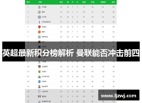 英超最新积分榜解析 曼联能否冲击前四