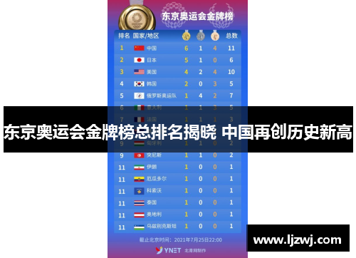 东京奥运会金牌榜总排名揭晓 中国再创历史新高