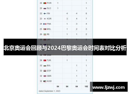 北京奥运会回顾与2024巴黎奥运会时间表对比分析